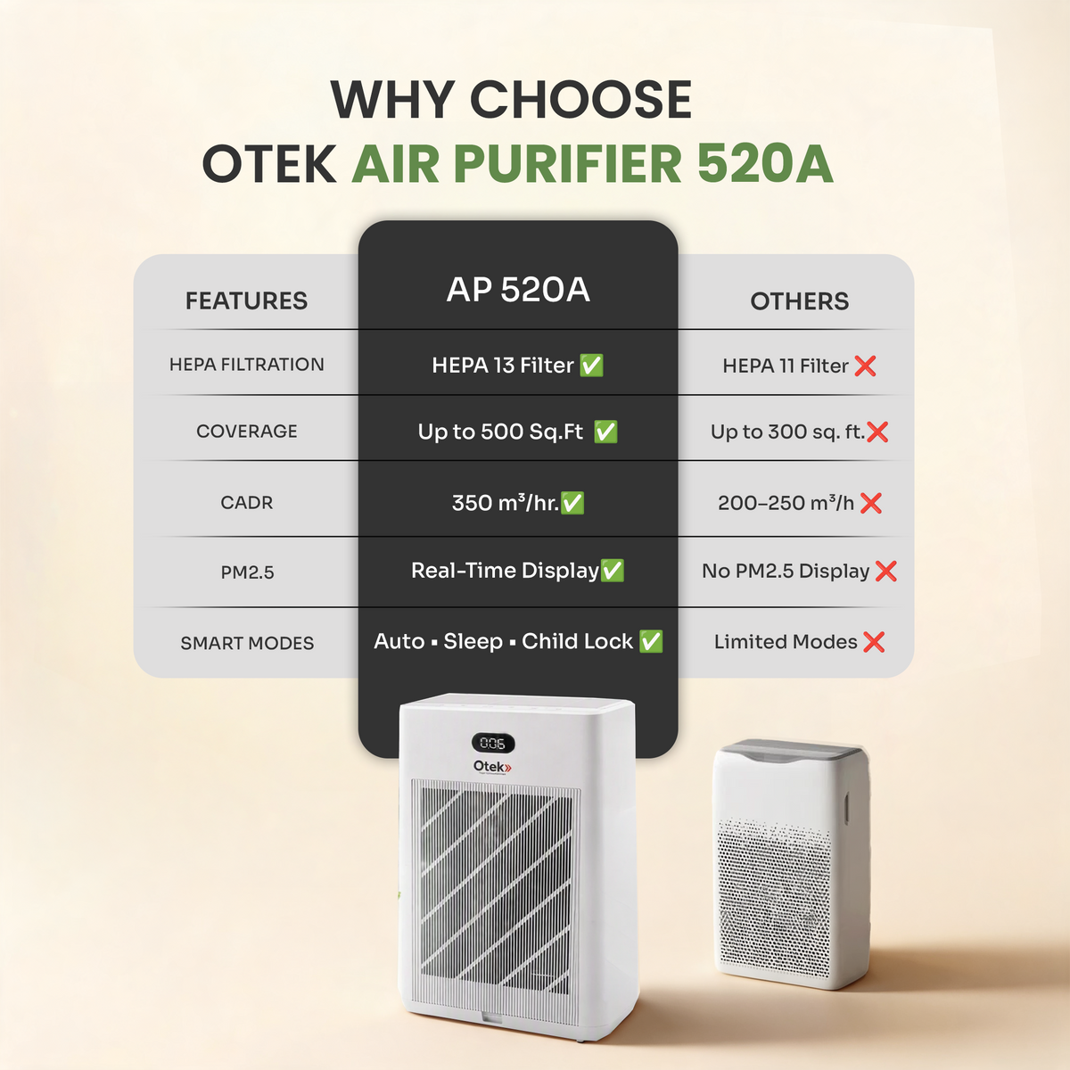 OTEK KJ-520A HEPA H13 Air Purifier