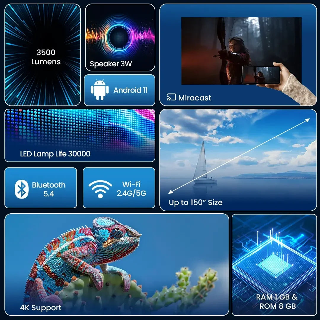 Projector features overview with 3500 lumens, 4K support, Miracast, Bluetooth, Wi-Fi, Android 11.