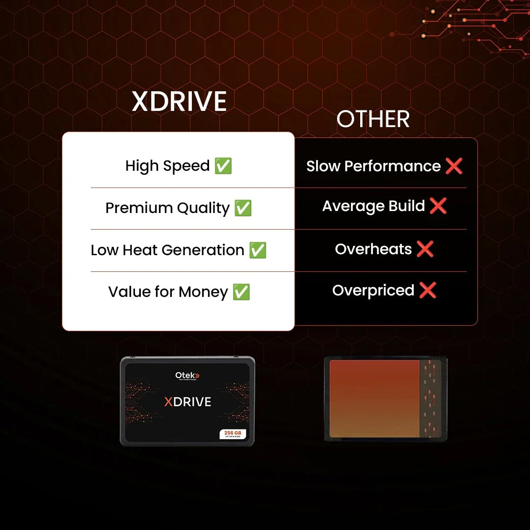 XDRIVE SSD comparison chart showing high speed, premium quality, low heat, and value for money