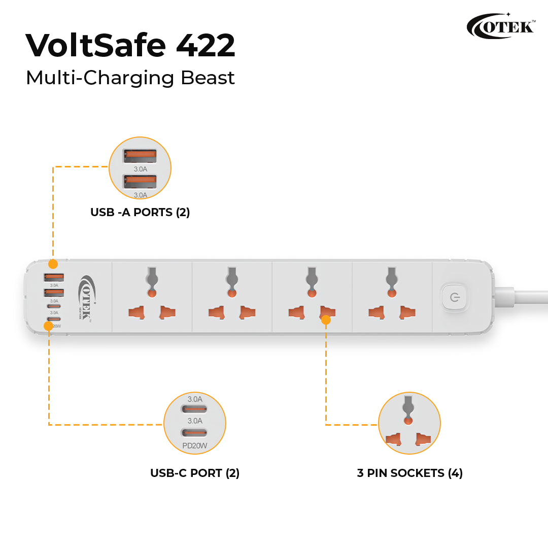 Close-up of the Otek VoltSafe 422, highlighting the clearly labeled AC, USB-A, and Type-C ports for easy identification