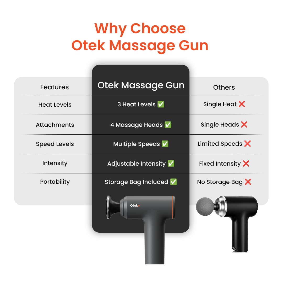 OTEK OT-MGUN Smart Handheld Massager