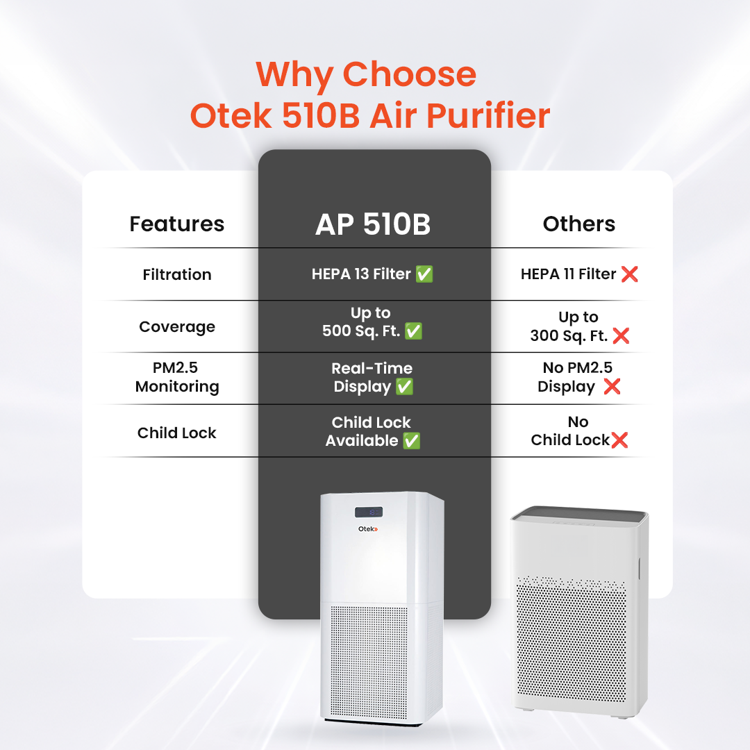 OTEK KJ-520A HEPA H13 Air Purifier