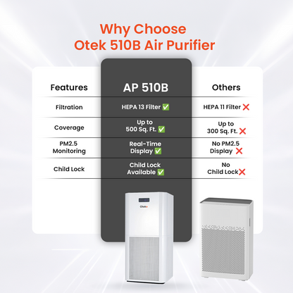 OTEK KJ-510B HEPA Air Purifier