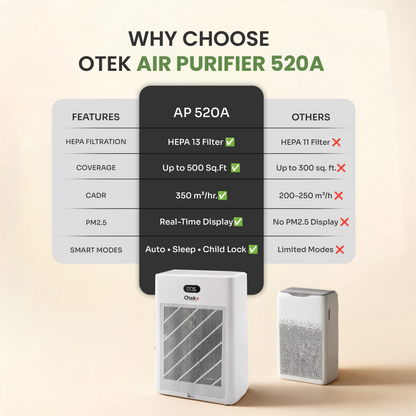 OTEK KJ-520A HEPA H13 Air Purifier