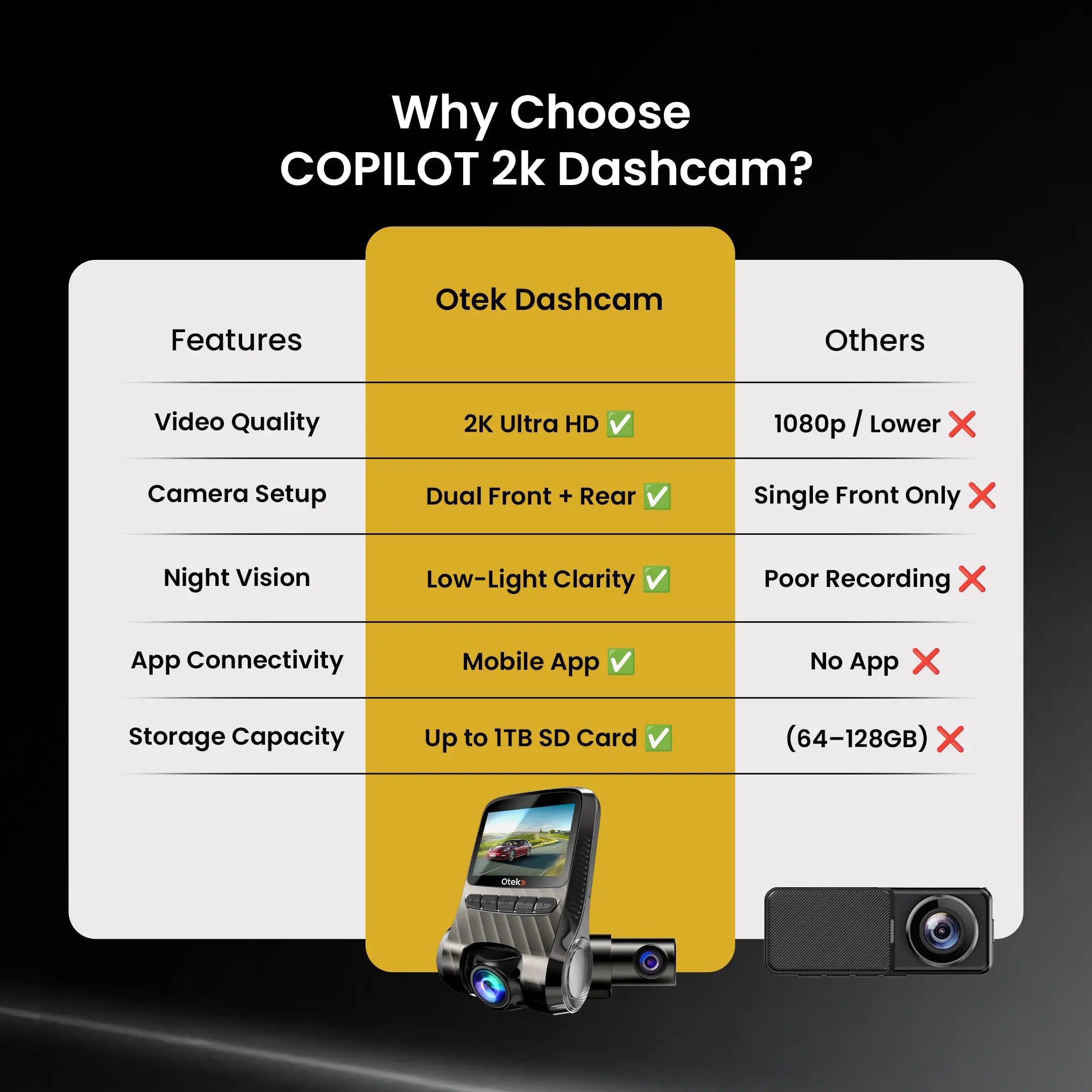 Dashcam 2K