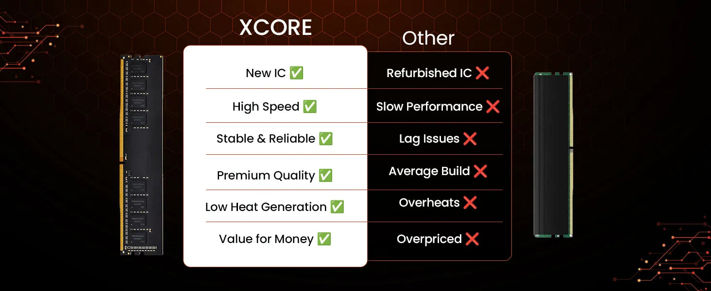 XCORE DDR4-8GB RAM - High Performance Memory