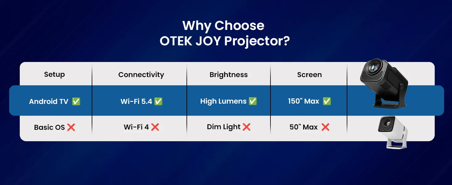 JOY Smart Portable Projector