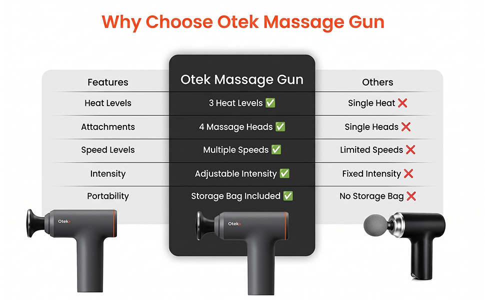 OTEK OT-MGUN Smart Handheld Massager