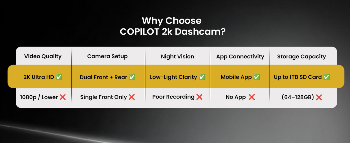 Dashcam 2K